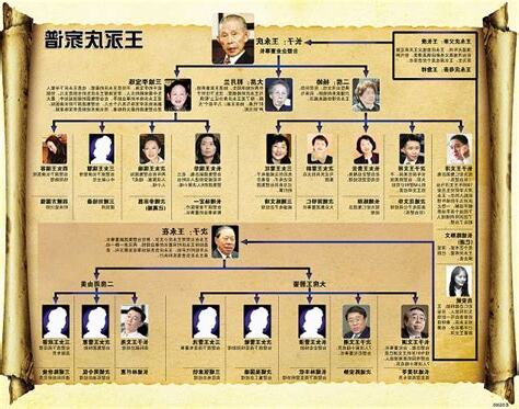 王永慶 族譜